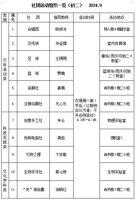 社团活动组织一览（初二）  2024.9.png